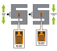 220px-Strain_gauge_deformation.jpg